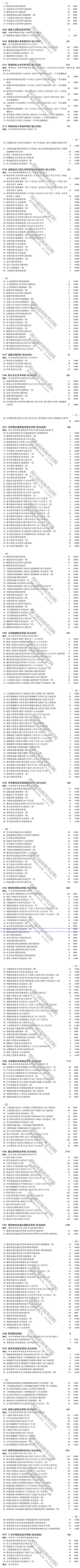 關(guān)于普通高校對(duì)口招生高職班未完成計(jì)劃院校第二次征集志愿的通知 關(guān)于普通高校對(duì)口招生高職班未完成計(jì)劃院校第二次征集志愿的通知