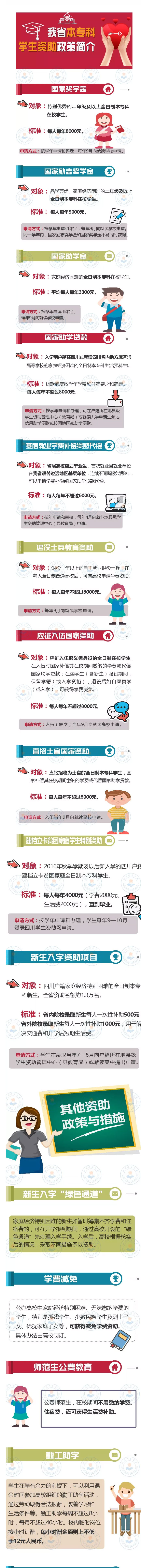 一個(gè)都不少！黨和政府保障貧困學(xué)子上學(xué)無憂