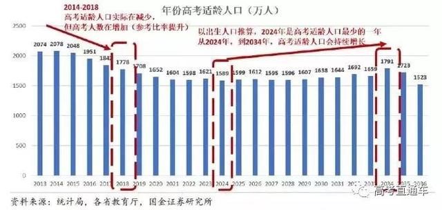 2019高考錄取率或高達90%！但進985的機會只有1%，你是那1％嗎？