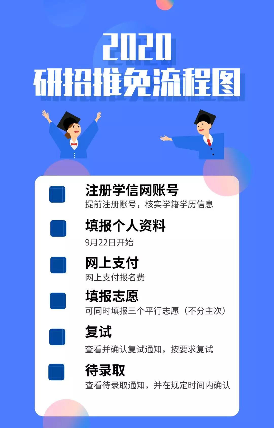 推免生看過來，2020“推免服務系統”操作流程出來了！