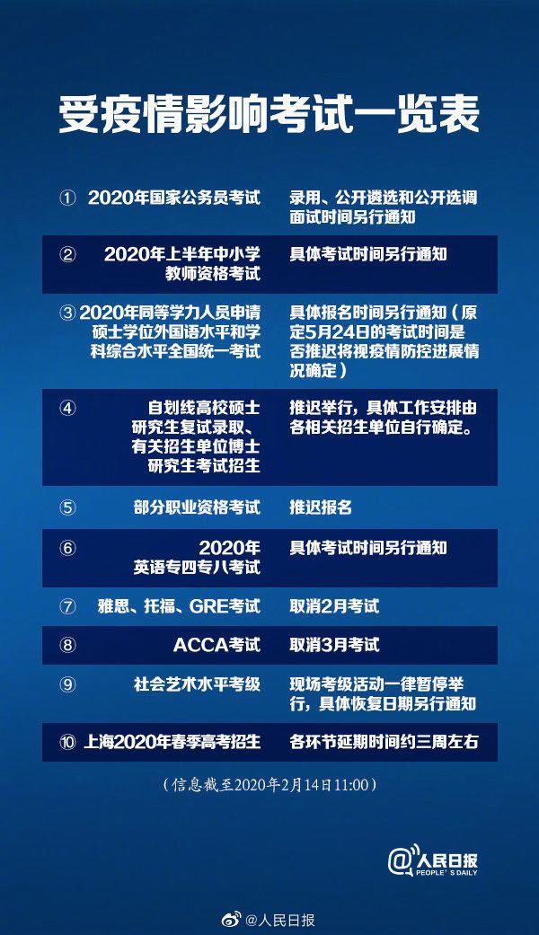 各省考研初試成績公布時間！這些考試推遲......