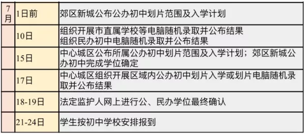 小搖號(hào)是怎么搖的？戶籍學(xué)籍可以二選一？成都戶籍也會(huì)被統(tǒng)籌？