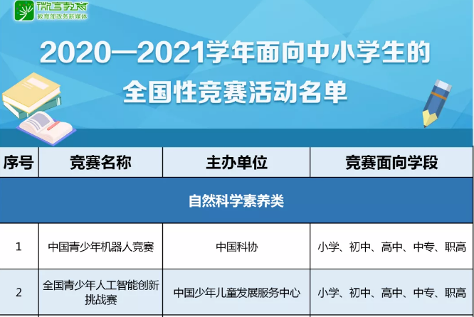 注意！那些五花八門的全國性競(jìng)賽，教育部只承認(rèn)這35項(xiàng)！