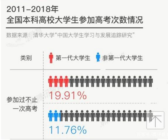 激烈！2020全國復(fù)讀生人數(shù)出爐，如何備考明年才不翻車？